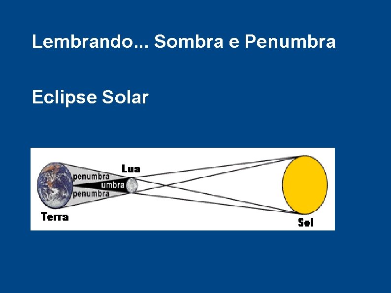 Lembrando. . . Sombra e Penumbra Eclipse Solar 