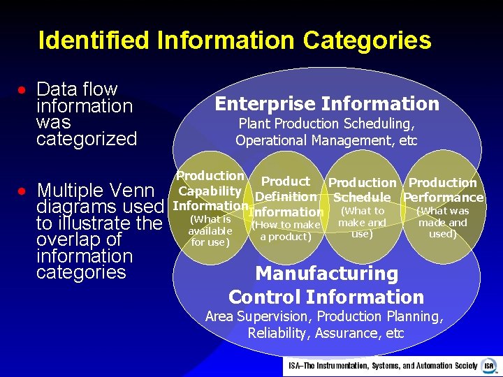 Identified Information Categories · Data flow information was categorized · Enterprise Information Plant Production