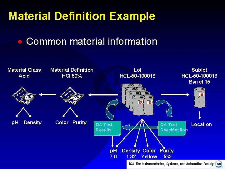 Material Definition Example · Common material information Material Class Acid l ia er at