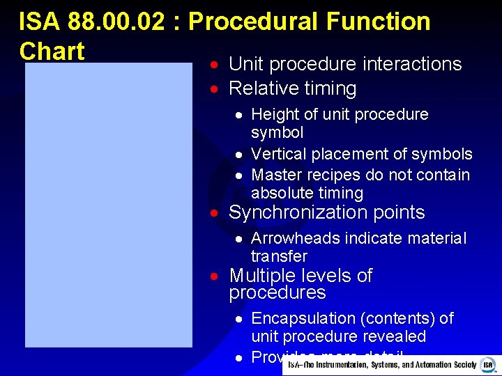 ISA 88. 00. 02 : Procedural Function Chart · Unit procedure interactions · Relative