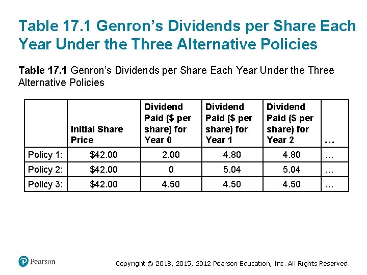 Table 17. 1 Genron’s Dividends per Share Each Year Under the Three Alternative Policies