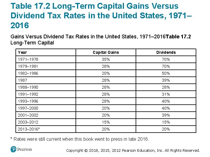 Table 17. 2 Long-Term Capital Gains Versus Dividend Tax Rates in the United States,