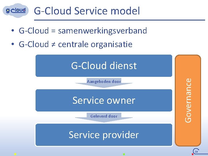 G-Cloud Service model • G-Cloud = samenwerkingsverband • G-Cloud ≠ centrale organisatie Aangeboden door