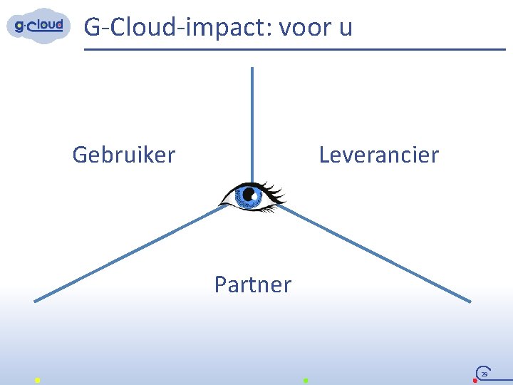 G-Cloud-impact: voor u Leverancier Gebruiker Partner 29 