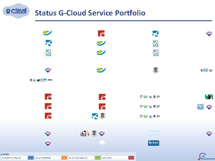 Status G Cloud Service Portfolio 34 