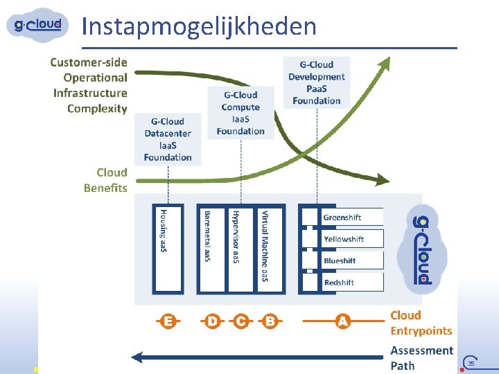 Instapmogelijkheden 35 
