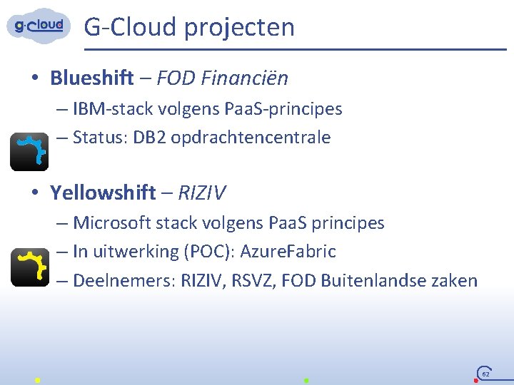 G-Cloud projecten • Blueshift – FOD Financiën – IBM-stack volgens Paa. S-principes – Status: