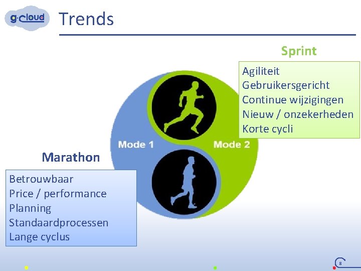 Trends Sprint Agiliteit Gebruikersgericht Continue wijzigingen Nieuw / onzekerheden Korte cycli Marathon Betrouwbaar Price