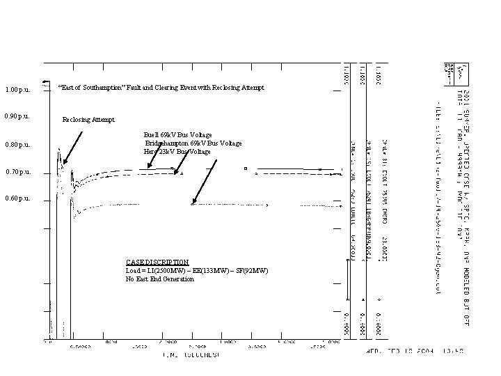 Example of Study Area Voltage Collapse 1. 00 p. u. 0. 90 p. u.