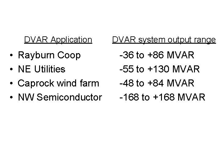 Summary of large DVAR Applications • • DVAR Application DVAR system output range Rayburn