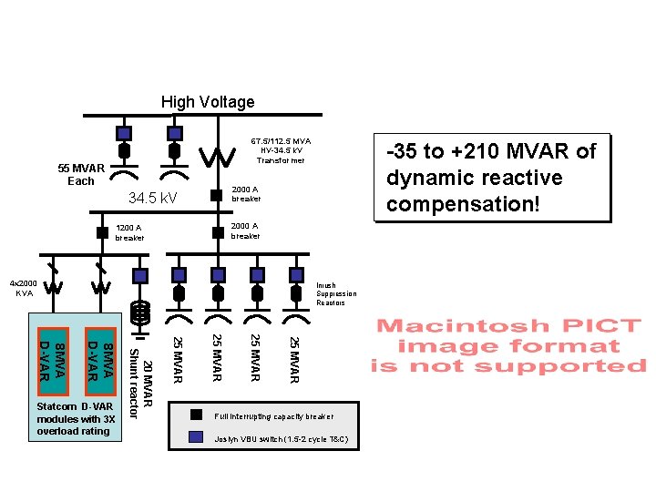 Example DVC Solution High Voltage 67. 5/112. 5 MVA HV-34. 5 k. V Transformer