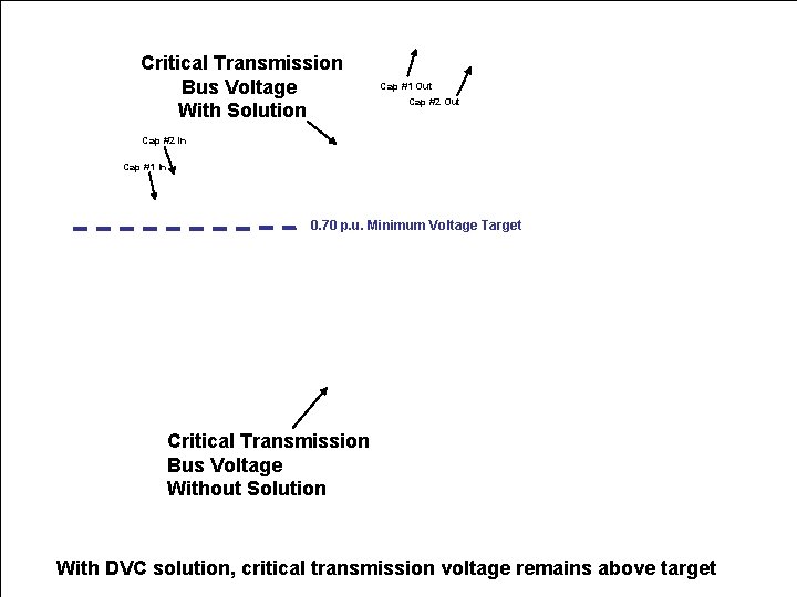 Critical Transmission Bus Voltage With Solution Cap #1 Out Cap #2 In Cap #1