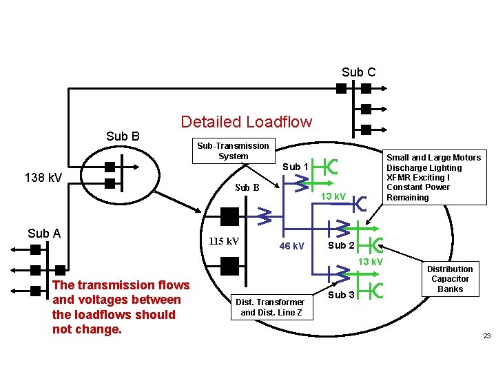 Necessary Detail That Need to be Added to the Loadflow Base Case Sub C