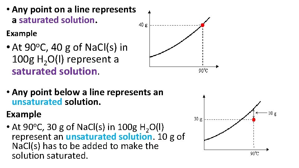  • Any point on a line represents a saturated solution. Example • At