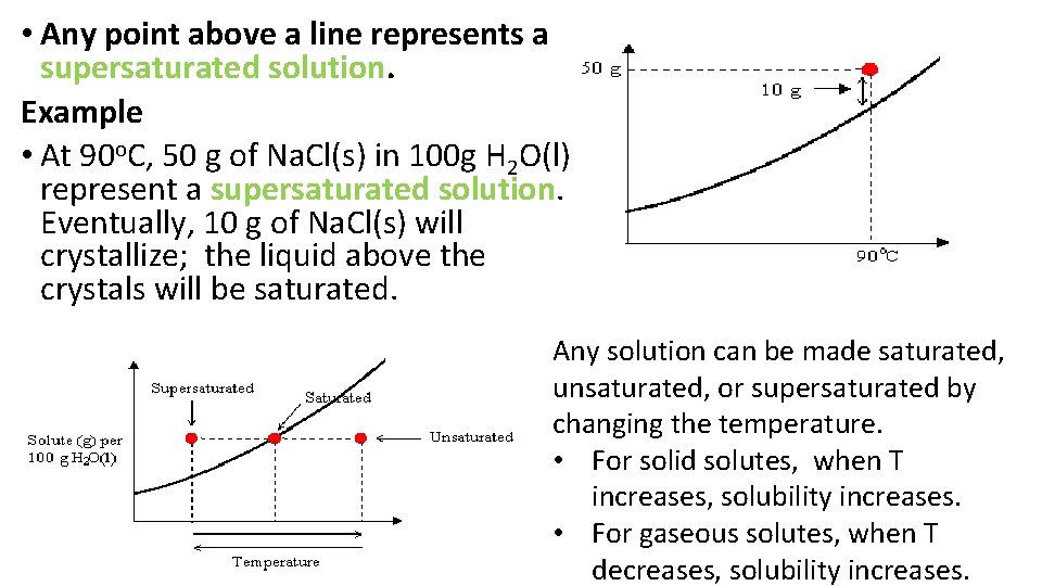  • Any point above a line represents a supersaturated solution. Example • At