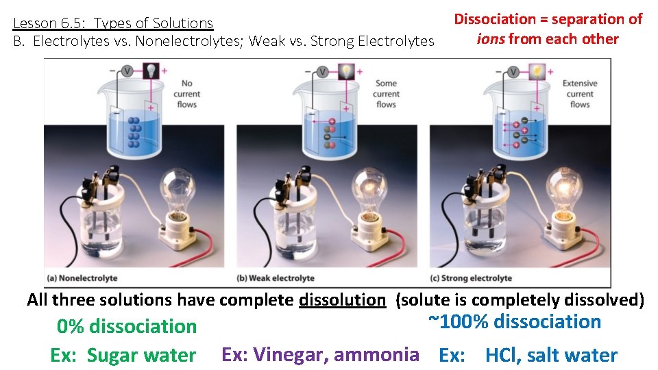 Lesson 6. 5: Types of Solutions B. Electrolytes vs. Nonelectrolytes; Weak vs. Strong Electrolytes