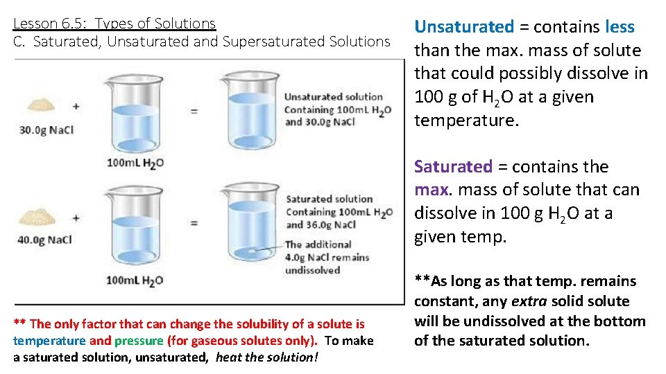 Lesson 6. 5: Types of Solutions C. Saturated, Unsaturated and Supersaturated Solutions Unsaturated =