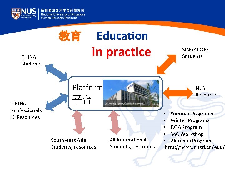 教育 CHINA Students Education in practice Platform CHINA Professionals & Resources NUS Resources 平台 教育 CHINA Students Education in practice Platform CHINA Professionals & Resources NUS Resources 平台