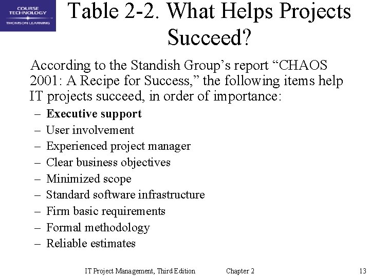 Table 2 -2. What Helps Projects Succeed? According to the Standish Group’s report “CHAOS