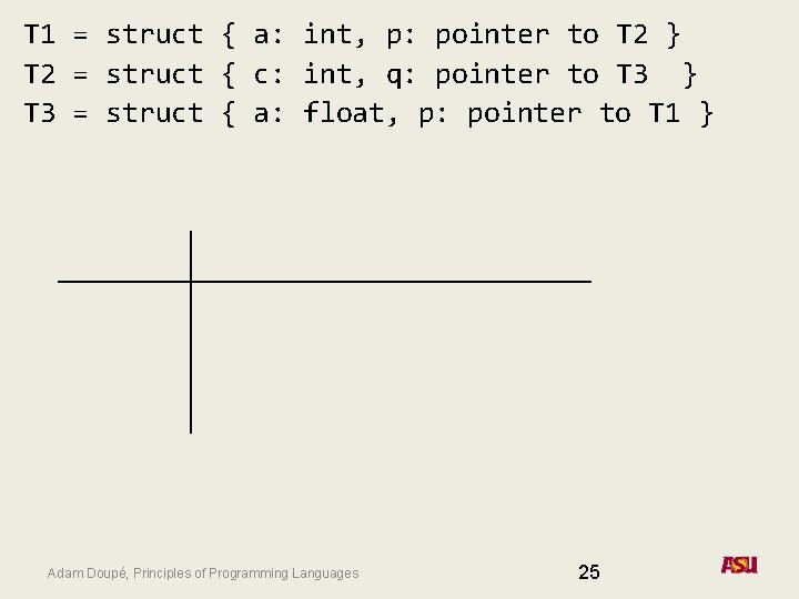 T 1 = struct { a: int, p: pointer to T 2 } T