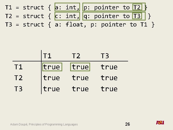 T 1 = struct { a: int, p: pointer to T 2 } T