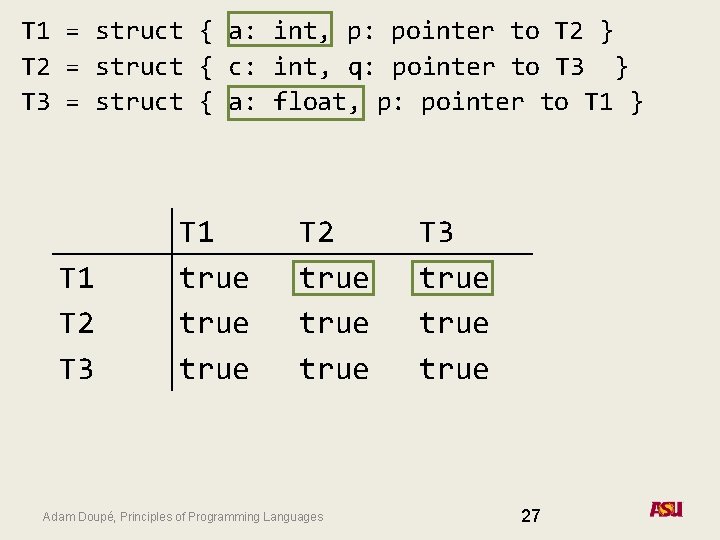 T 1 = struct { a: int, p: pointer to T 2 } T