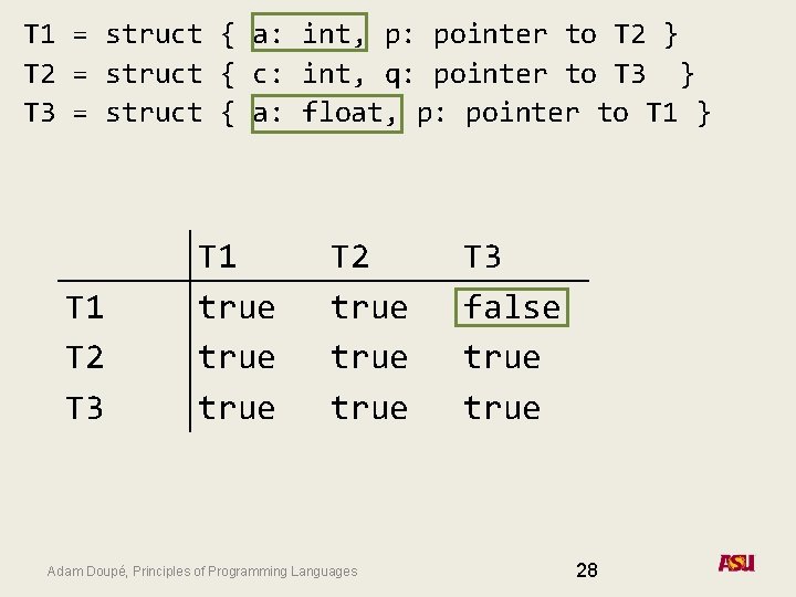 T 1 = struct { a: int, p: pointer to T 2 } T