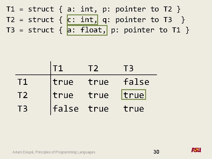 T 1 = struct { a: int, p: pointer to T 2 } T