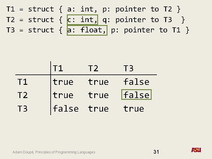 T 1 = struct { a: int, p: pointer to T 2 } T