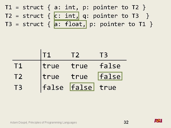 T 1 = struct { a: int, p: pointer to T 2 } T