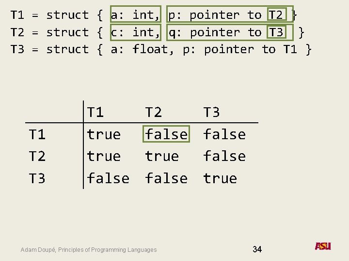 T 1 = struct { a: int, p: pointer to T 2 } T