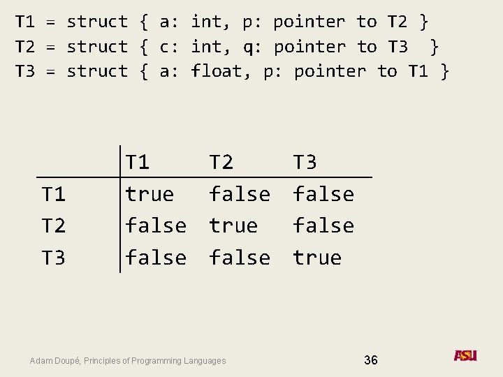 T 1 = struct { a: int, p: pointer to T 2 } T