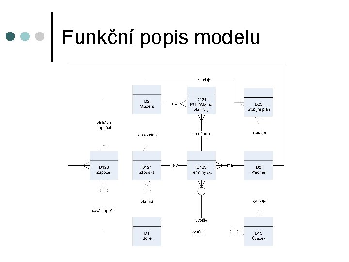 Funkční popis modelu 