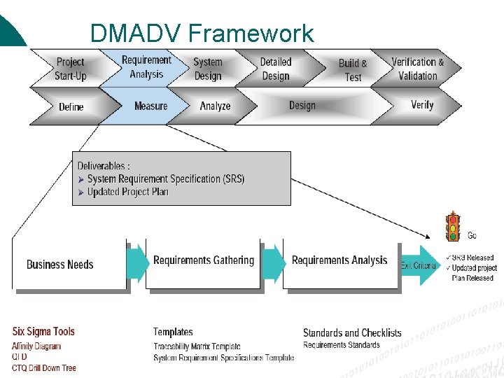 DMADV Framework 