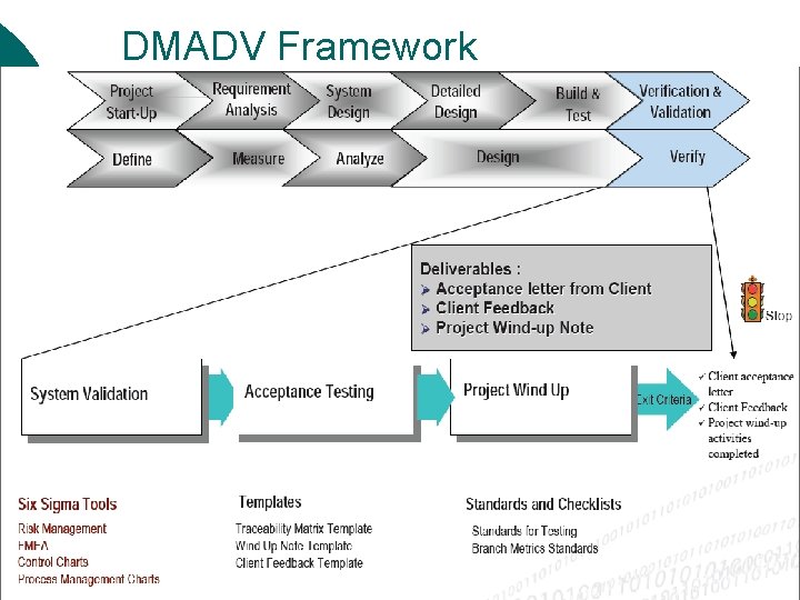 DMADV Framework 