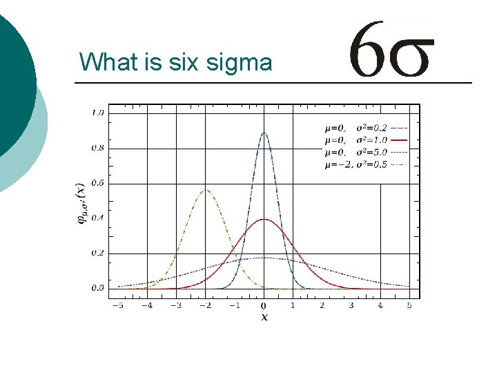 What is six sigma 