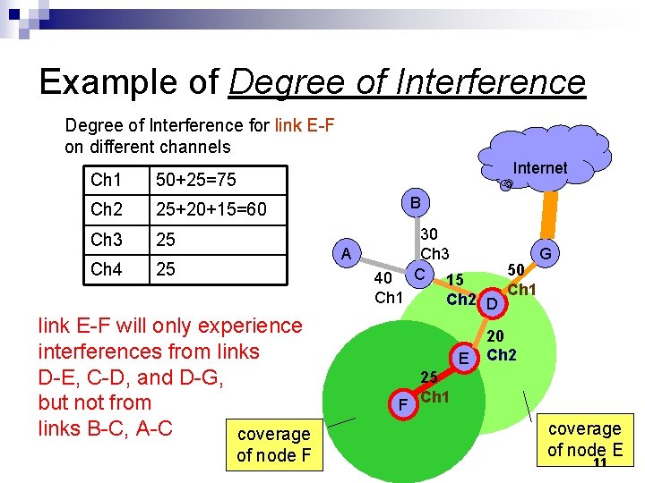 Example of Degree of Interference for link E-F on different channels Internet Ch 1