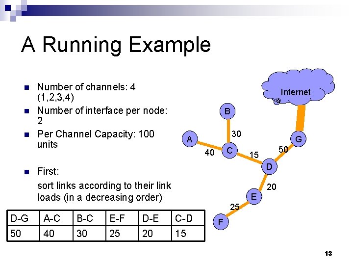 A Running Example n n Number of channels: 4 (1, 2, 3, 4) Number