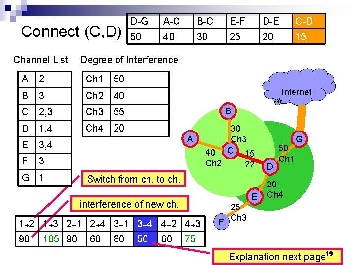 Connect (C, D) Channel List D-G A-C B-C E-F D-E C-D 50 40 30