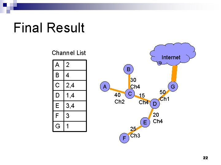 Final Result Channel List A 2 B 4 C 2, 4 D 1, 4