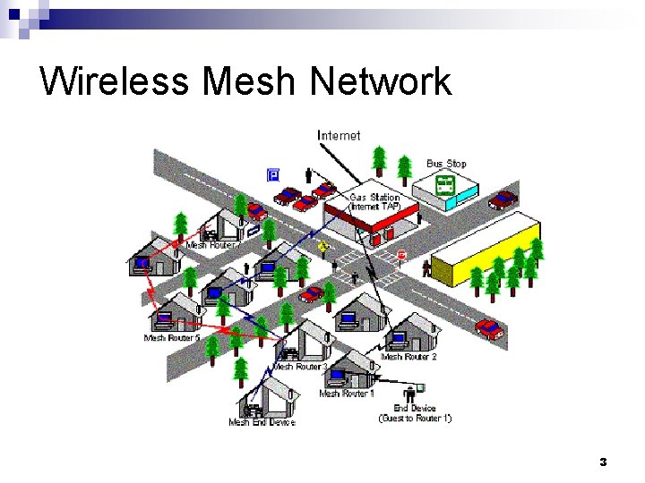 Wireless Mesh Network 3 