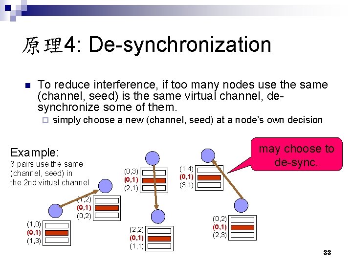 原理4: De-synchronization n To reduce interference, if too many nodes use the same (channel,