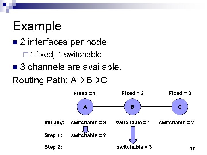 Example n 2 interfaces per node ¨ 1 fixed, 1 switchable 3 channels are