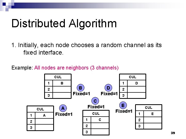 Distributed Algorithm 1. Initially, each node chooses a random channel as its fixed interface.