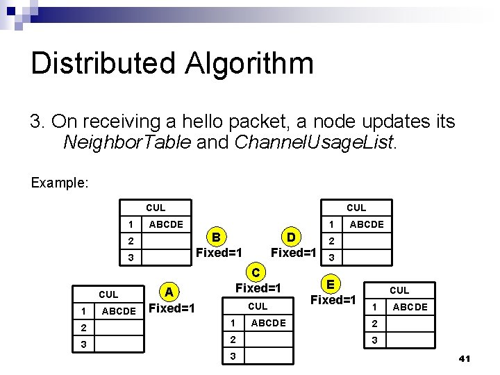 Distributed Algorithm 3. On receiving a hello packet, a node updates its Neighbor. Table
