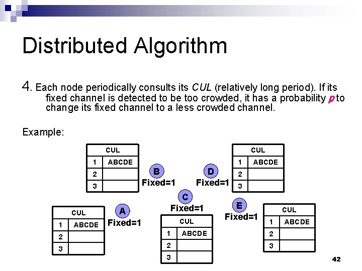 Distributed Algorithm 4. Each node periodically consults its CUL (relatively long period). If its