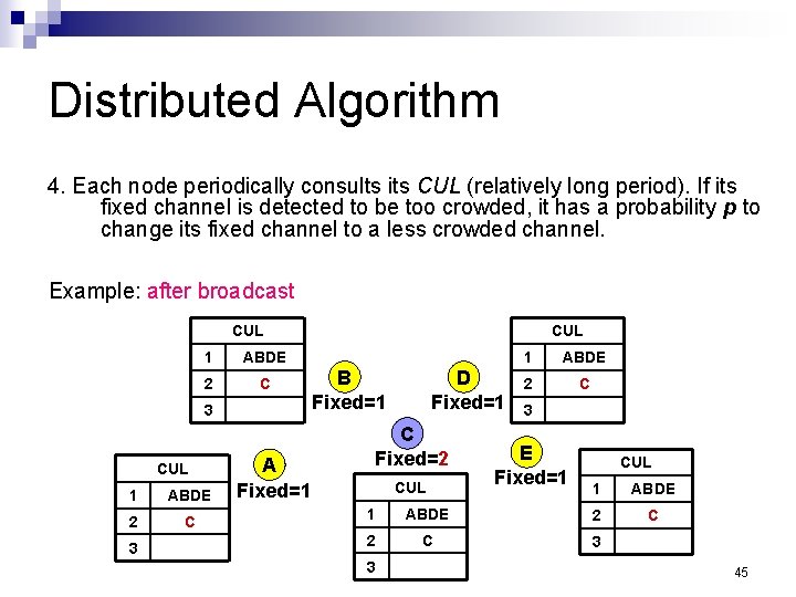 Distributed Algorithm 4. Each node periodically consults its CUL (relatively long period). If its