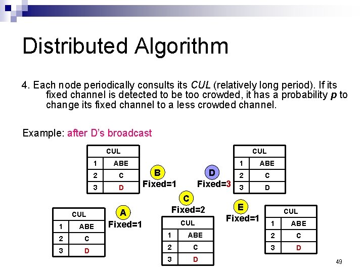 Distributed Algorithm 4. Each node periodically consults its CUL (relatively long period). If its