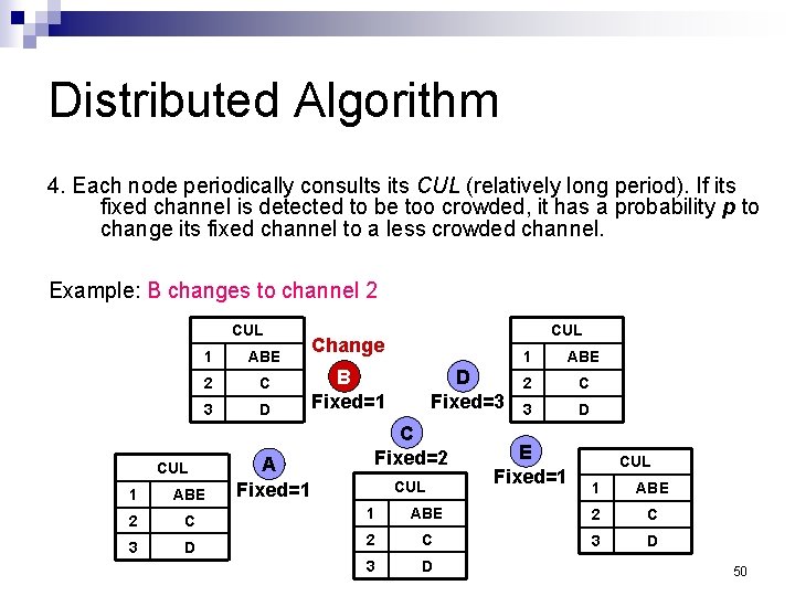 Distributed Algorithm 4. Each node periodically consults its CUL (relatively long period). If its