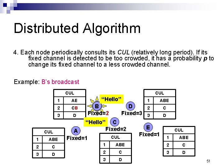 Distributed Algorithm 4. Each node periodically consults its CUL (relatively long period). If its